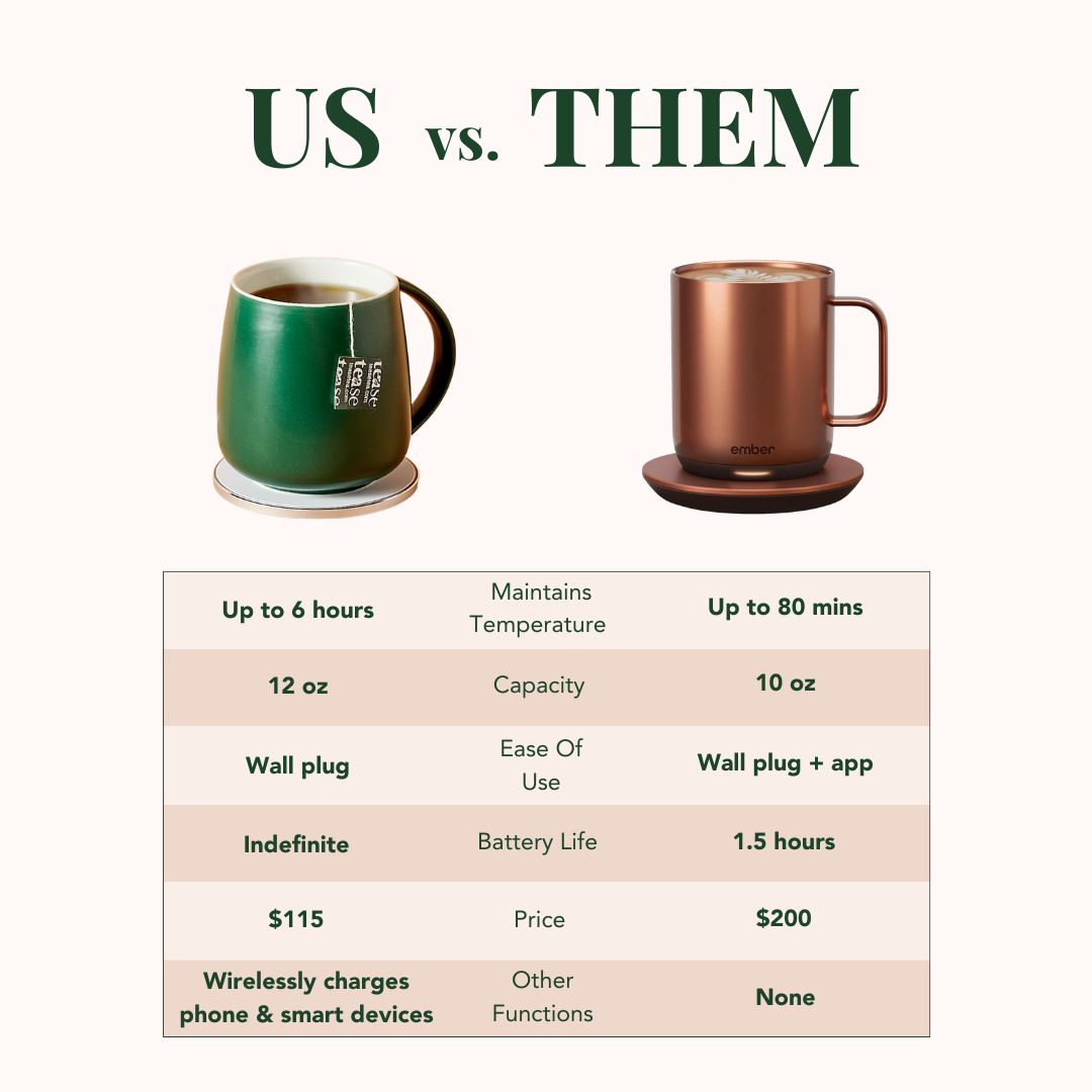 Smart Heated Mug Kit 2.0 with Wireless Charger